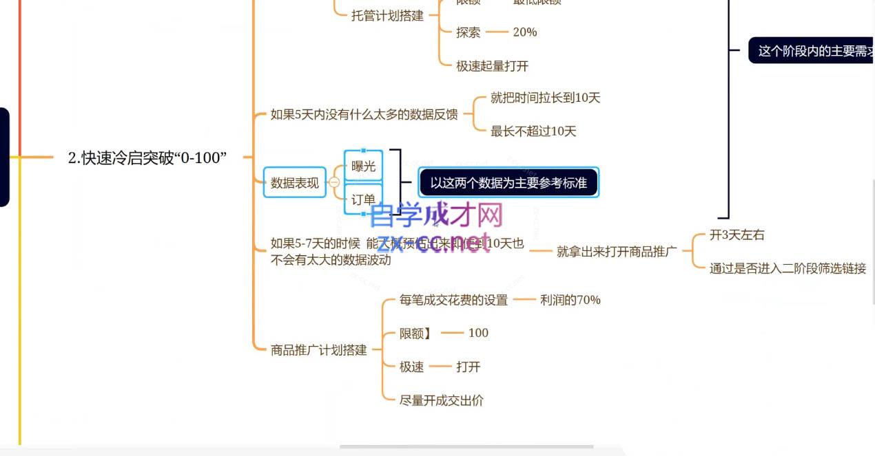 老陶电商·拼多多+抖音小店无货源开店(更新25年1月)-8U创业网